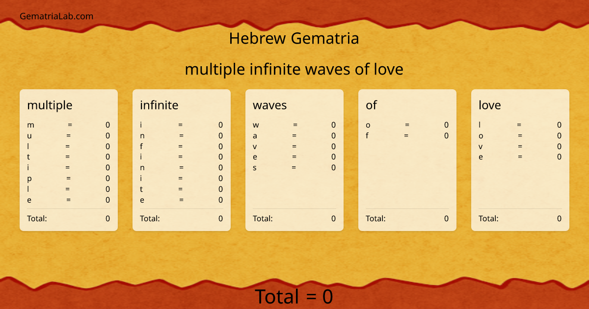 multiple infinite waves of love in hebrew Gematria